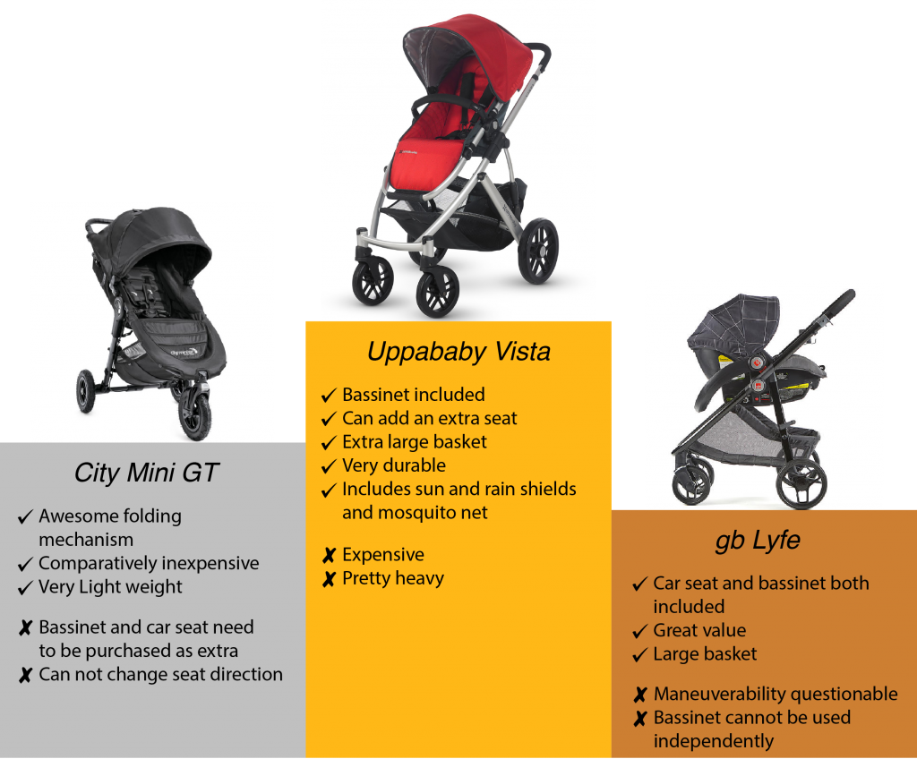 Your Chariot Awaits Daddiology